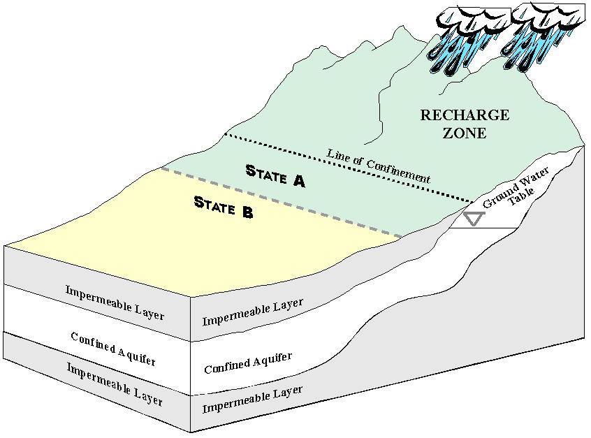 aquifer diagram aquifer diagram 28 images aquifer diagram 28 images aquifer diagram aquifer diagram 28 images aquifer diagram 28 images